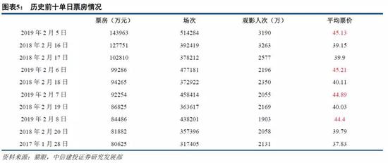 河南省新乡市辉县市天气评测2