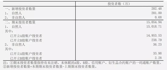 宝丰天气预报评测3