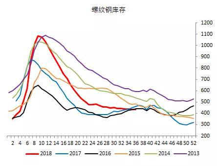 临沭天气评测1