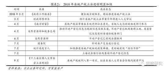 空气质量指数评测3