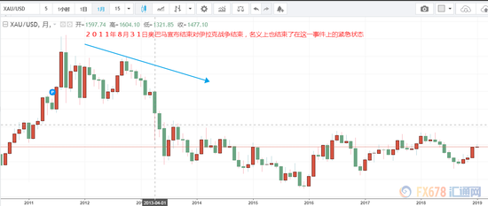 红河州天气预报评测1