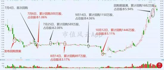 苏州一周天气预报评测2