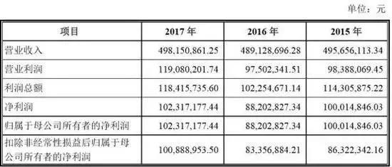 武安天气预报7天介绍