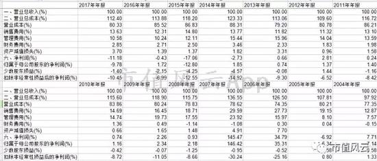 宣威天气评测3