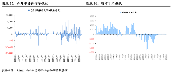 鸡西天气预报评测2