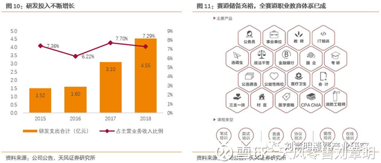 沙湖天气评测2