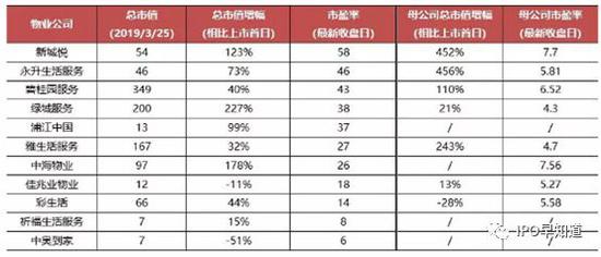 凤翔天气预报评测1