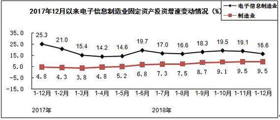 呈贡天气评测2