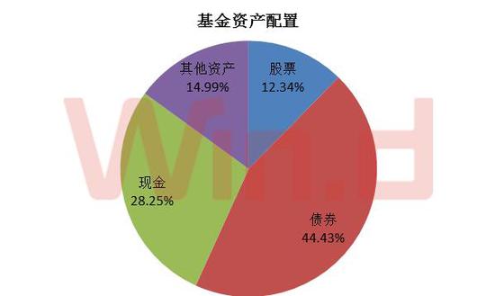 凤凰县天气预报评测3