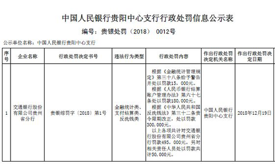 黑龙江省哈尔滨市南岗区天气评测2