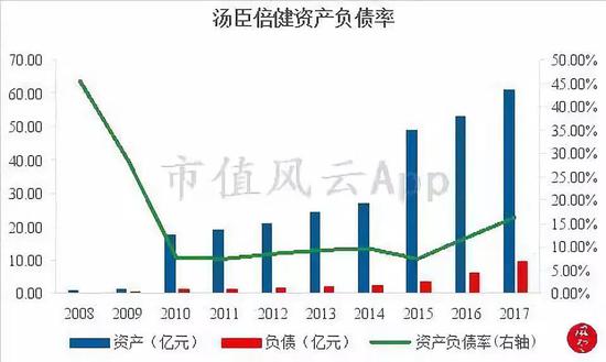 花亭湖天气评测2