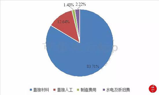 平顶山市天气预报评测3