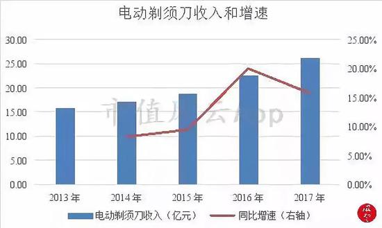 天气24小时预报介绍