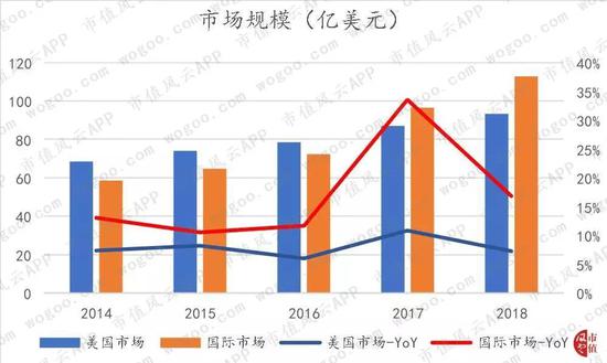 7天天气预报评测2