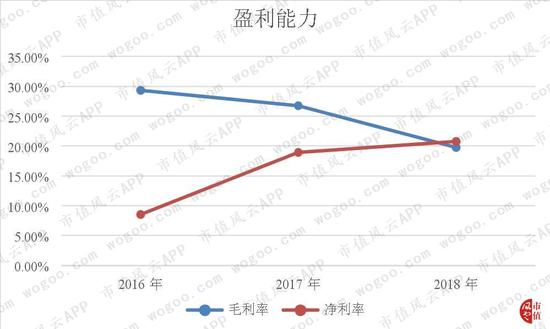 佳木斯市天气预报评测1