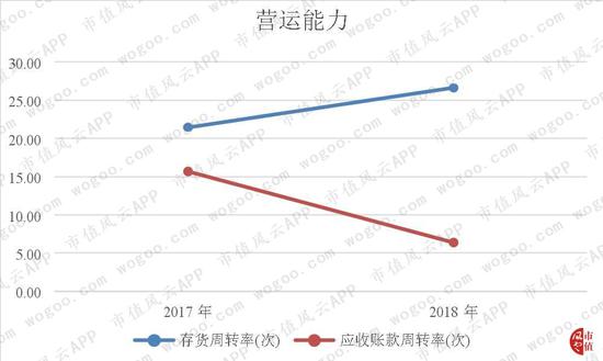 长沙天气预报一周评测3