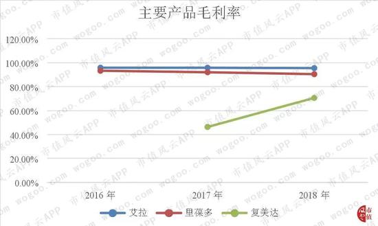 东平天气评测3