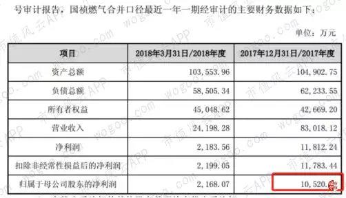 榆树天气评测1