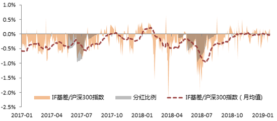 商南天气评测3