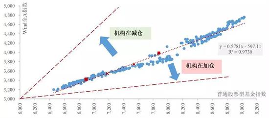 五家渠市天气预报评测2