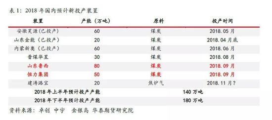 重庆天气2345评测2