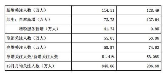 石岛天气预报评测1