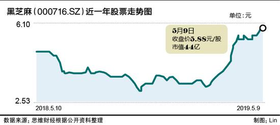 双鸭山天气预报评测3