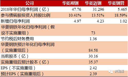 辽宁省沈阳市于洪区天气评测3