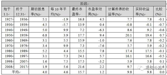 赤峰天气预报一周评测2