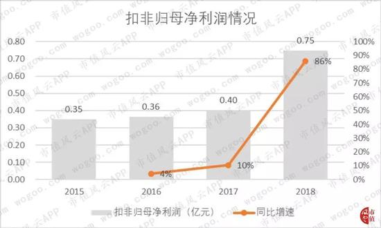 厦门明天天气介绍