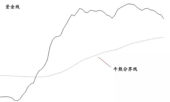 平顶山7天天气预报介绍