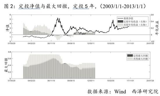 自贡天气预报一周评测1