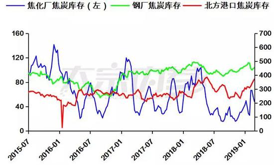 潍坊空气质量评测3