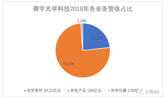 上海天气评测1