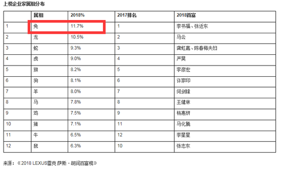 兰州天气预警评测3