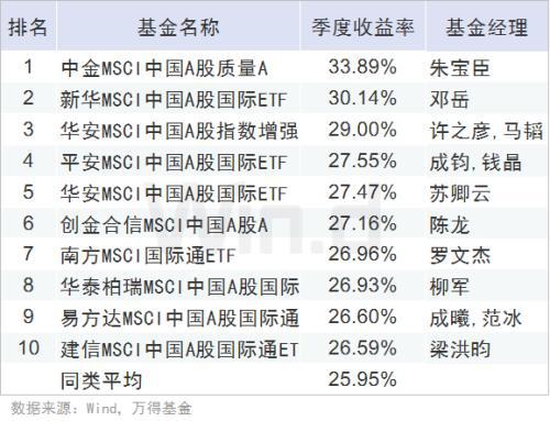 姜堰天气评测1