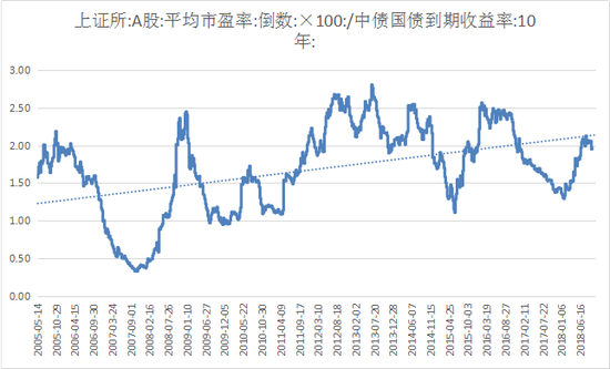 惠东天气介绍