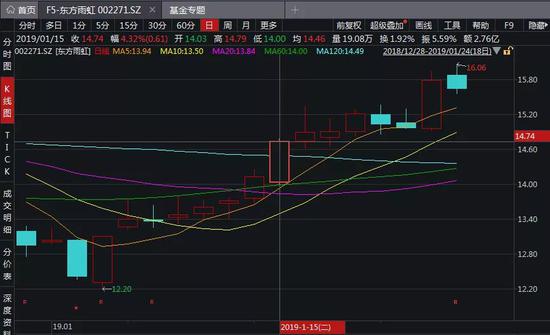 湖南岳阳天气介绍