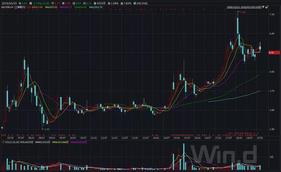 奉贤南桥天气预报介绍