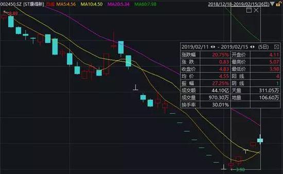 抚松东岗天气预报介绍