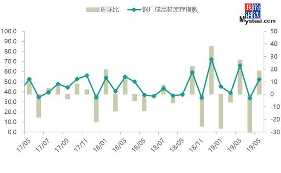 宝应天气2345评测1