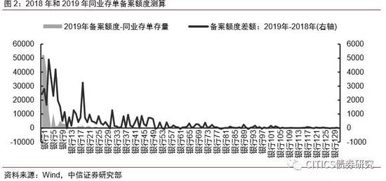 肥西天气评测2