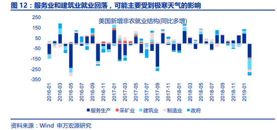 弋阳天气评测1