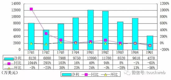 山东省菏泽市巨野县天气评测1