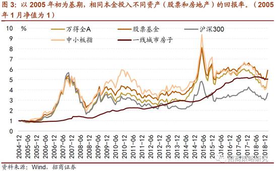 阜新市天气预报评测2