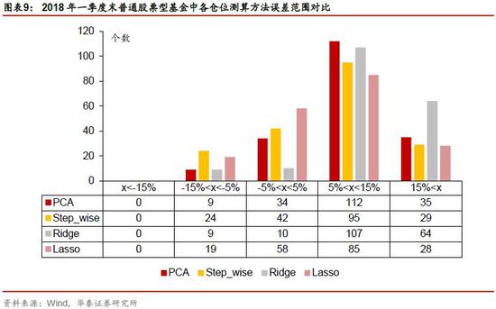 阜平天气预报评测3