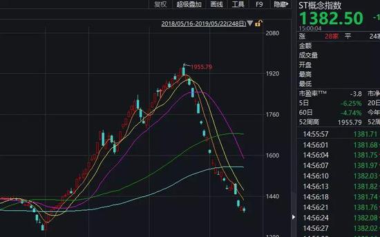 湖南省长沙市天气评测1