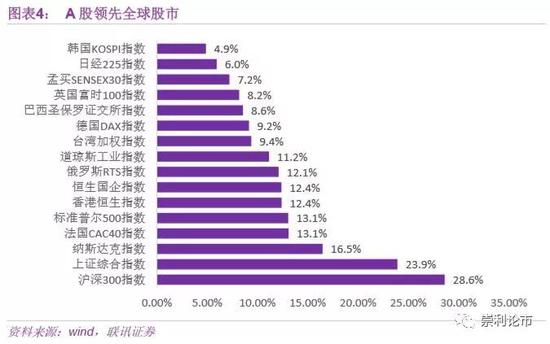 陕西宝鸡天气评测1