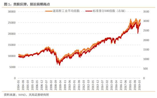 蒲城天气预报评测2