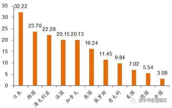 新蔡天气预报评测2